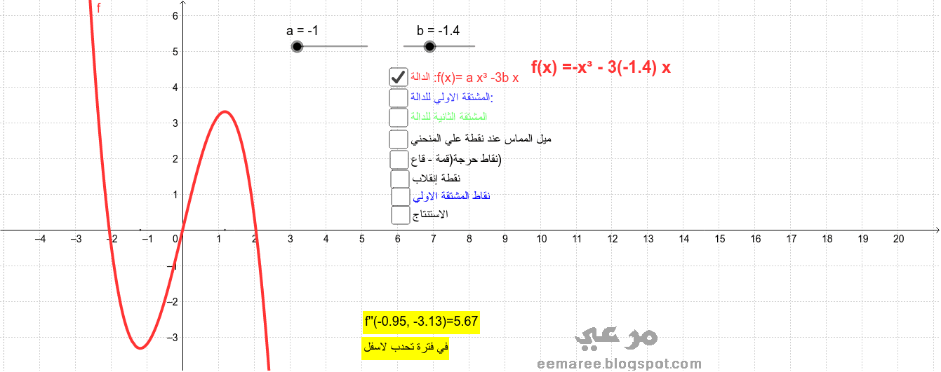 بحث سلوك الدالة ومشتقاتها – GeoGebra