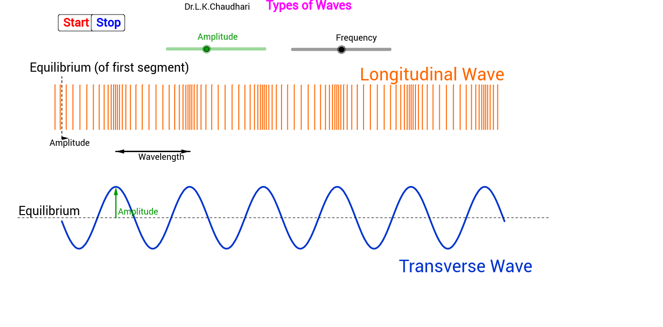 Mechanical Waves Diagram
