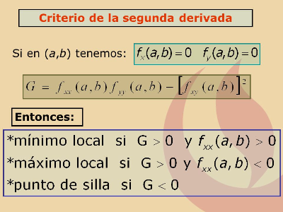 Criterio de la segunda derivada