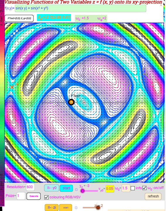 4. Contour lines in x-y Plane-Explicit Method, Slope Feld 