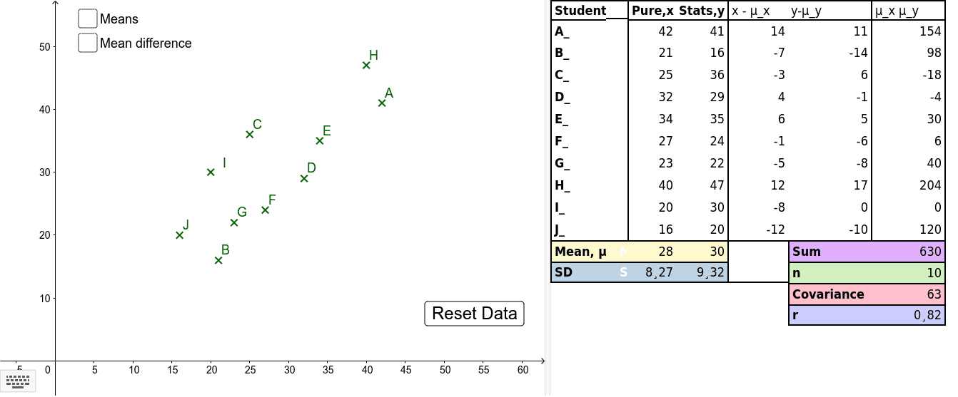 GeoGebra Applet