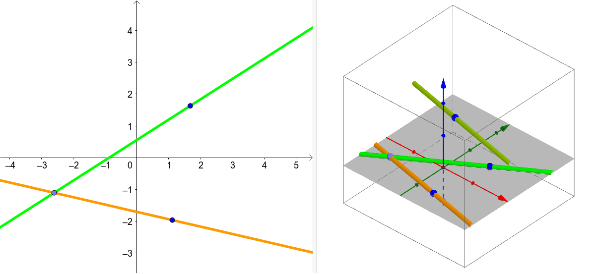 Lagebeziehung Von Geraden Parallel Windschief Geogebra