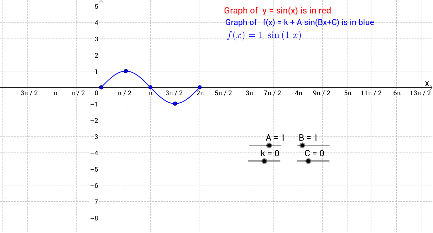 Sine Graphs Y K A Sin Bx C GeoGebra graphing-y-asin-bx-and-y-acos-bx-part-2-trigonometry-youtube