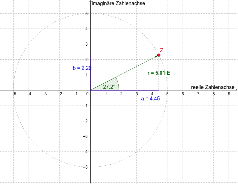 Komplexe Zahlen Polardarstellung GeoGebra