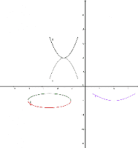 Practice – GeoGebra