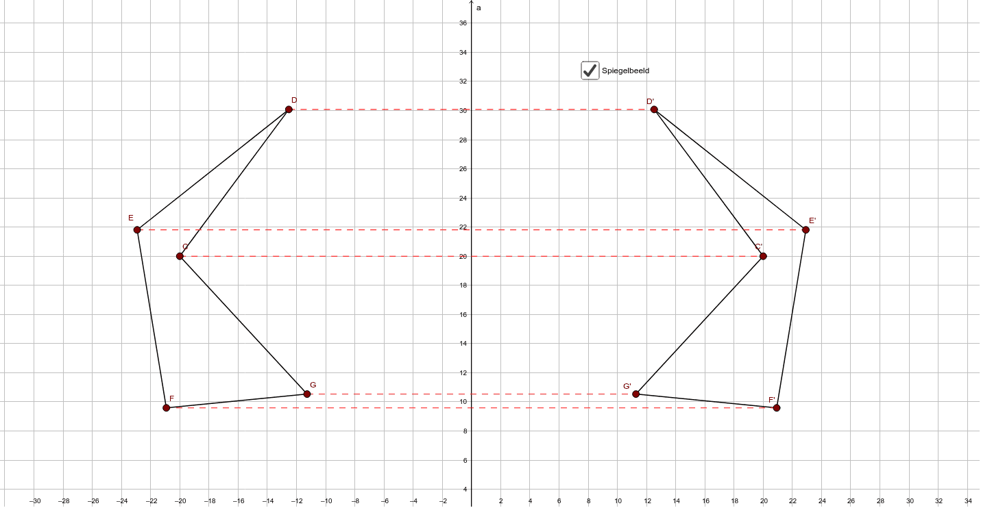 Spiegelen in de yas. GeoGebra Spiegelen in de yas. GeoGebra