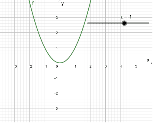 Quadratische Funktionen