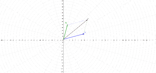 ME 201 Vector Addition Visualizer – GeoGebra