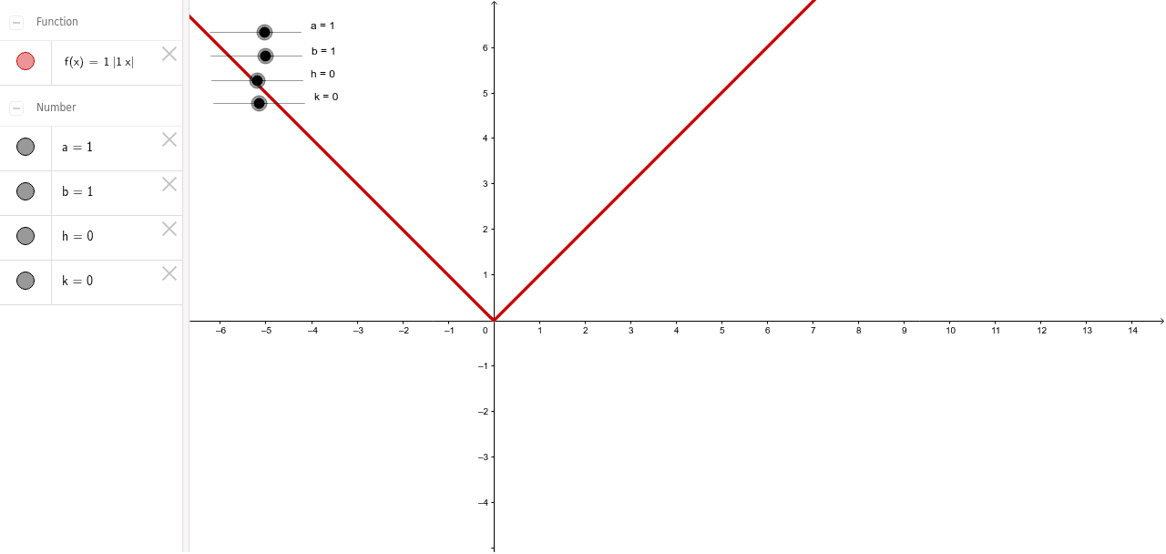 La fonction valeur absolue GeoGebra