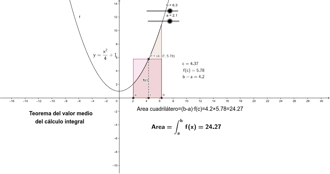 Teorema Del Valor Medio Del Calculo Integral Geogebra