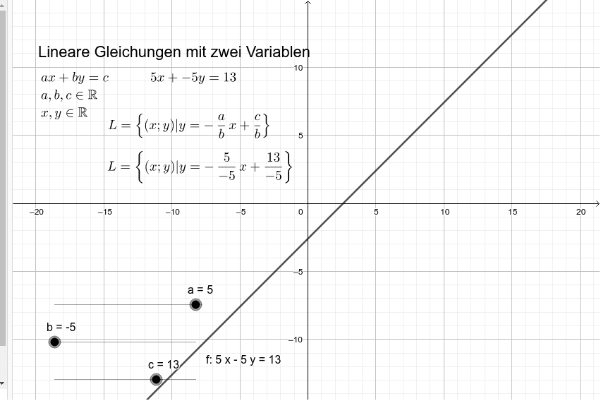 Lineare Gleichung mit zwei Variablen GeoGebra