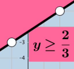 Linear Inequalities