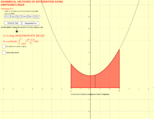 Numerical Integration – GeoGebra