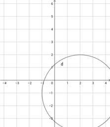 circonferenza e parabola