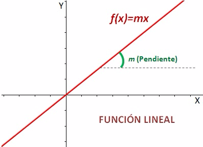 Función Líneal