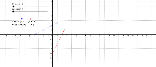 How to write practical domain and range image