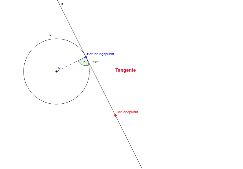 Lagebeziehung von Kreis und Gerade GeoGebra Lagebeziehung von Kreis und Gerade GeoGebra