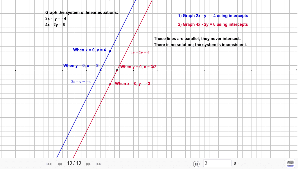 Inconsistent Graph