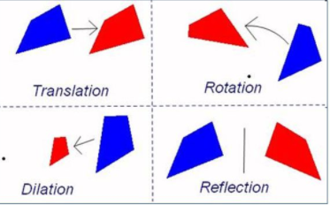 Review of Basic Transformations 