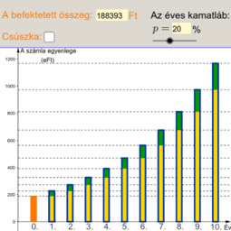 Pénzügyi számítások