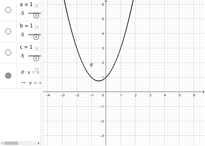 Parabola - By varying the values of a, b and c, describe what happens to the graph of the parabola.