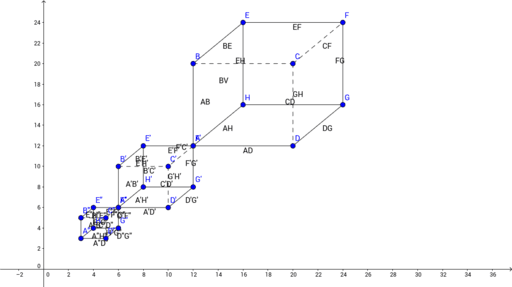 ACTIVITY 2 – GeoGebra