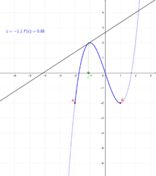 Teoremi sulle funzioni derivabili