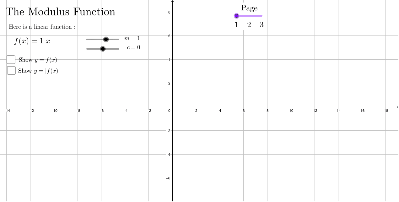 The Modulus Function – GeoGebra