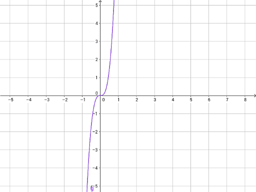Pag. 67 - Aplicación – GeoGebra