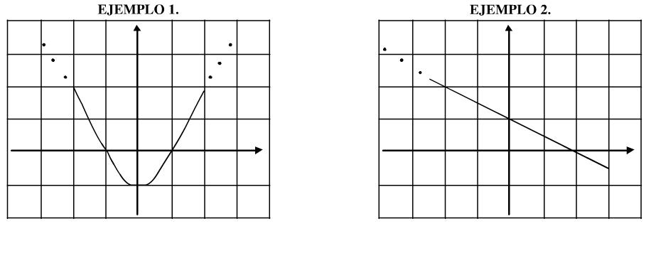 Dos ejemplos de curvas...