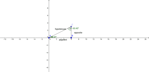 Untitled – GeoGebra