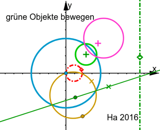 Inversion Grundelemente – GeoGebra