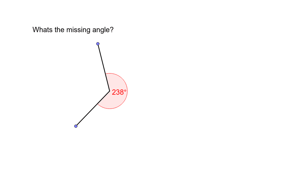 Angles around a point GeoGebra