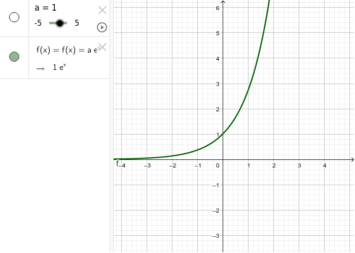 Exponential - by varying values of a, describe what happens to the curve.