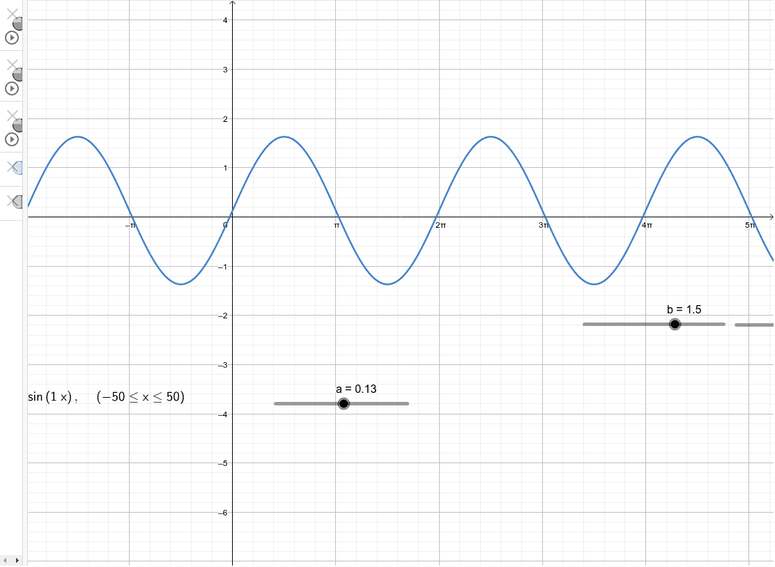 Y 0 3sinx. 2sinx. Sinx. INT sinx^2. Y= F(X) GEOGEBRA.