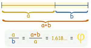 This is an the math behind the golden ratio.