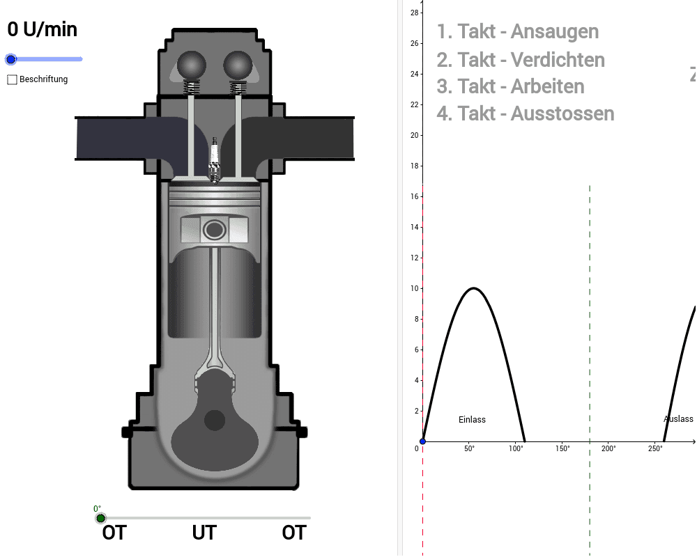 Animation eines 4-Takt-Ottomotors – GeoGebra