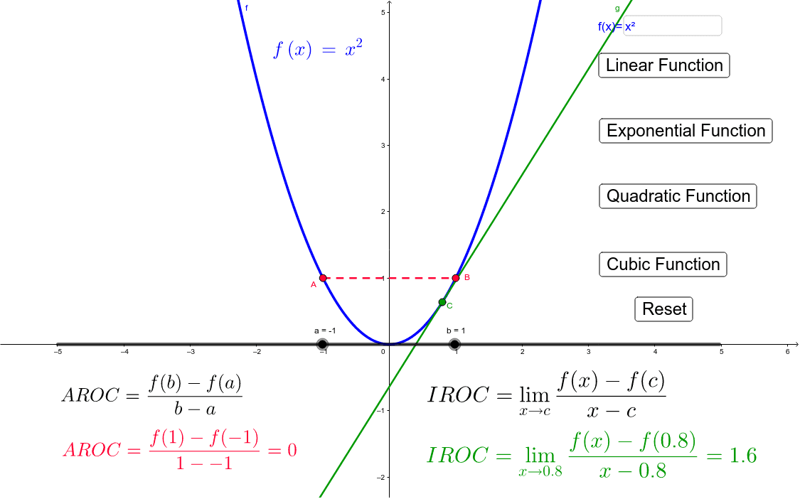aroc-vs-iroc-geogebra