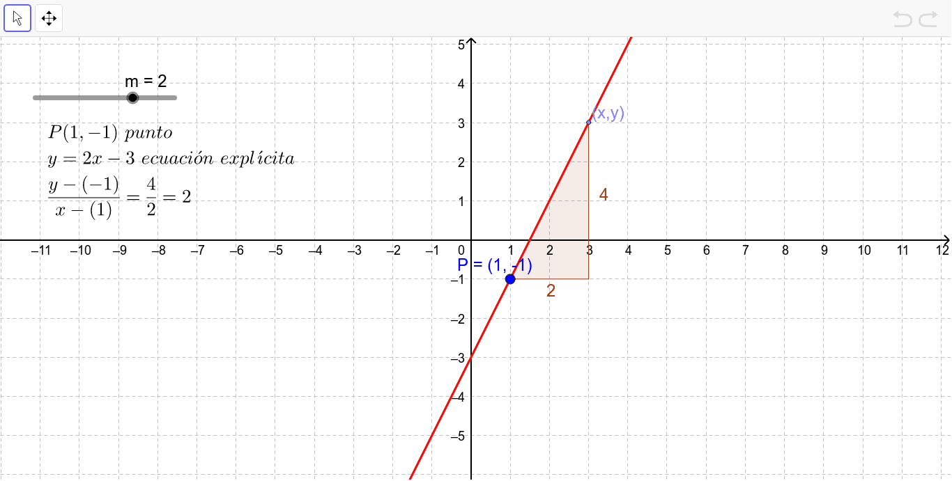 Recta punto – GeoGebra