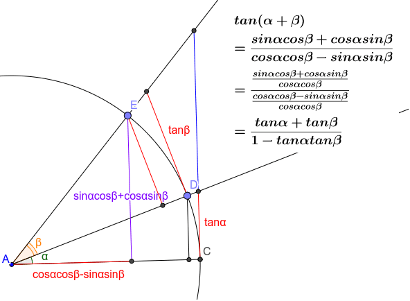 定理 加法 三角関数の加法定理を伝授します