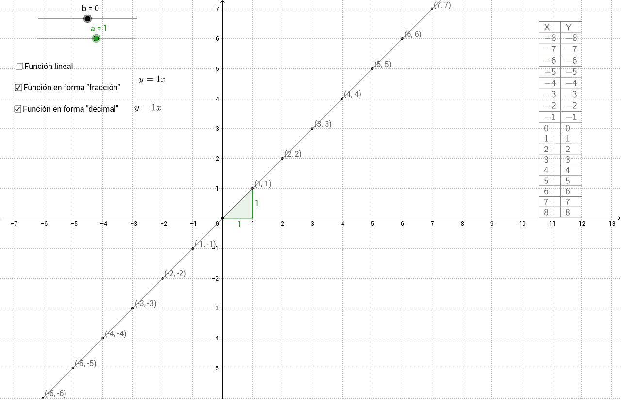 GeoGebra Applet