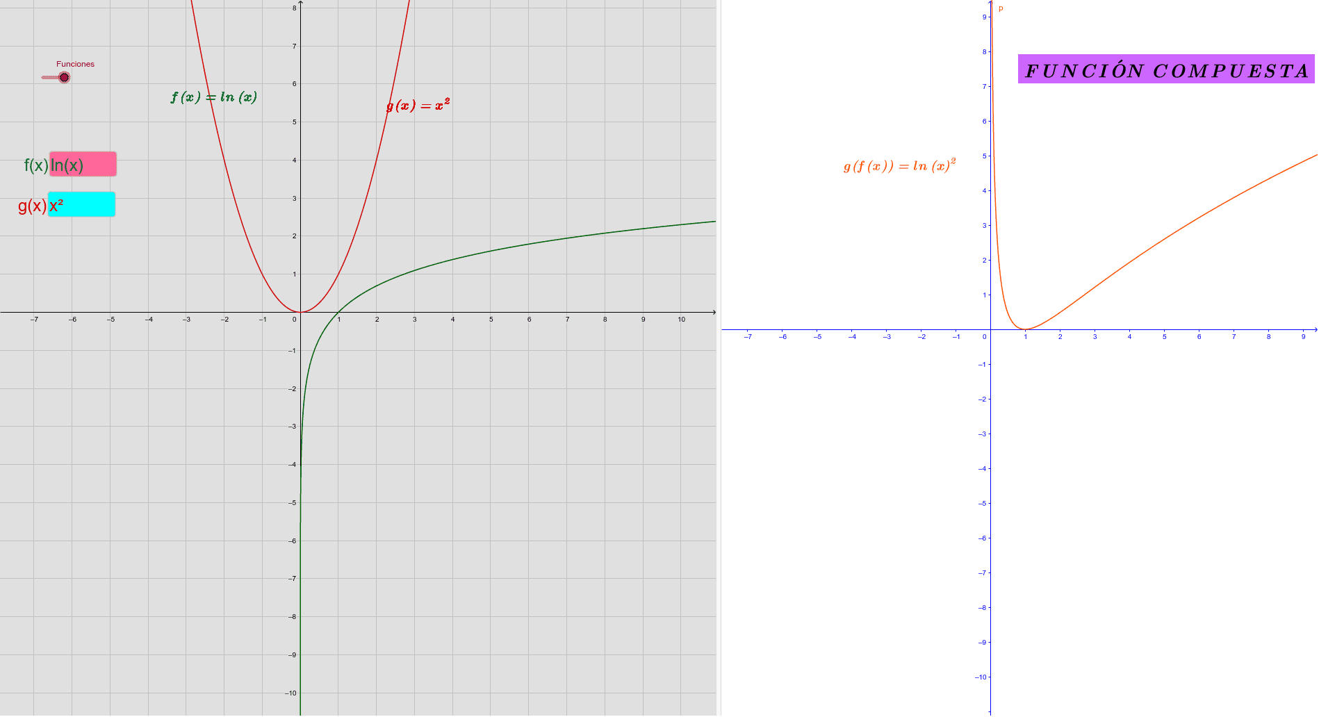 Funcion Compuesta Geogebra