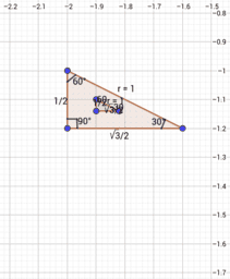 PT2 - Visualize Trig Functions