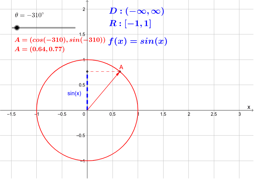 sin-x-axis-geogebra
