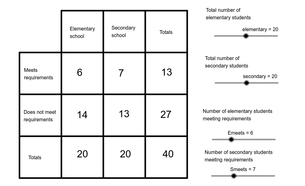 Interactive Frequency Chart