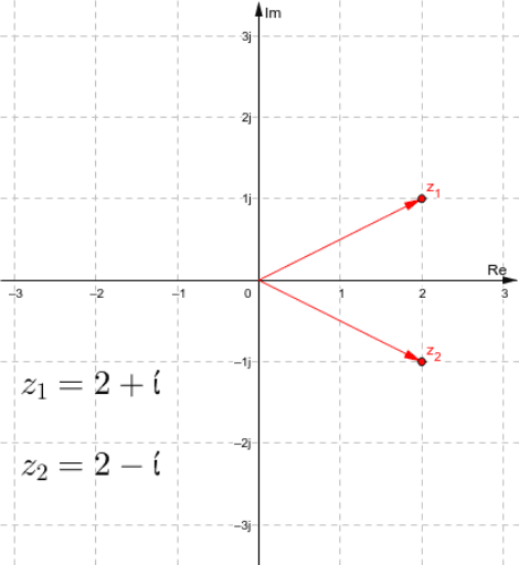 Quadratische Gleichungen mit reellen Koeffizienten – GeoGebra