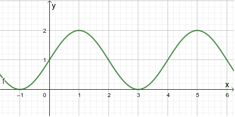 Trigonometrischen Funktionen