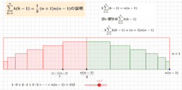 級数の和