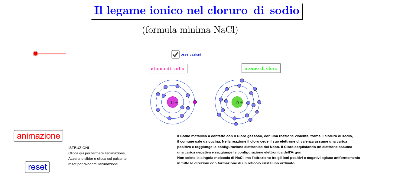 Cos ? Il Cloruro Di Sodio sinyovan Cos ? Il Cloruro Di Sodio sinyovan
