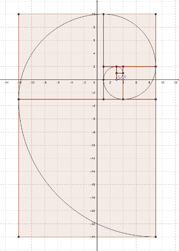 Fibonacci Spiral – GeoGebra